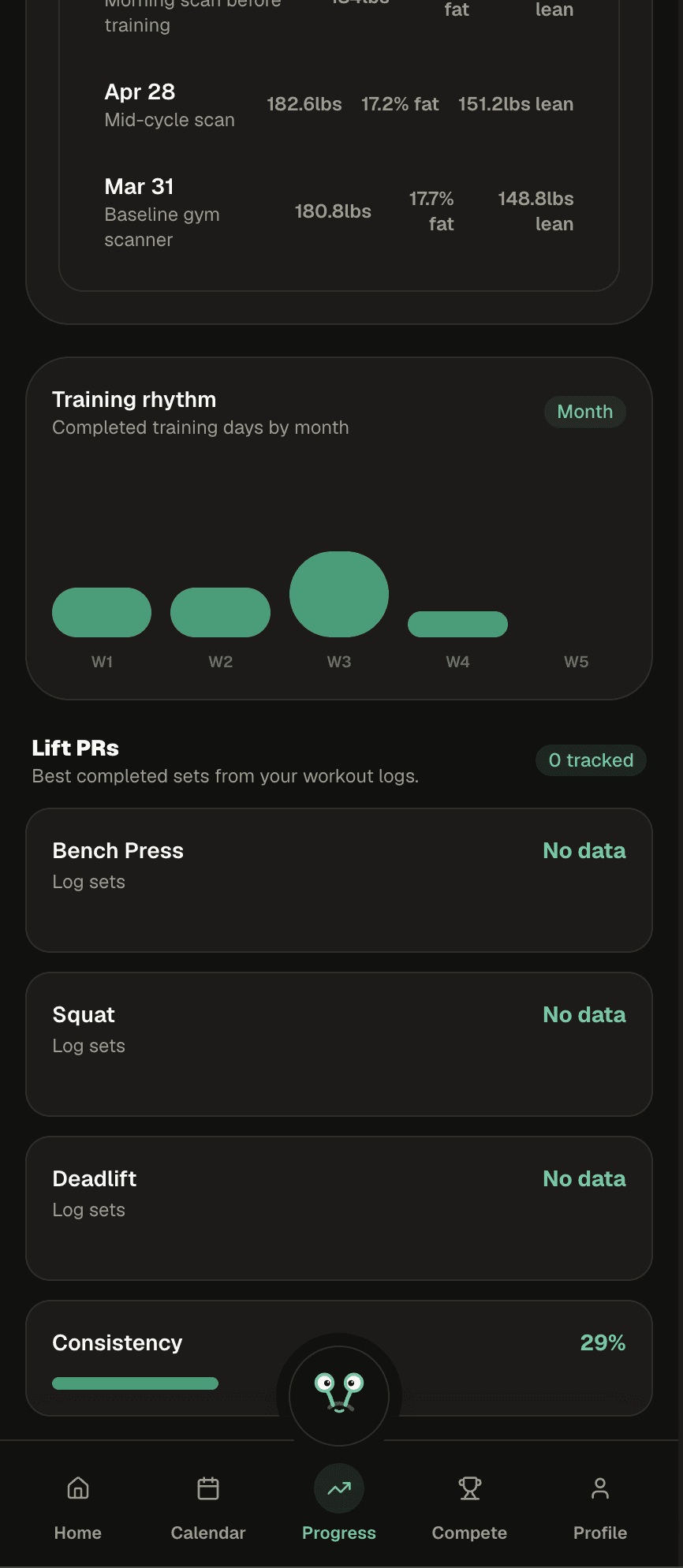 Xecute Progress screen - body composition history with April 28 mid-cycle scan and March 31 baseline, Training rhythm bar chart W1 through W5, Lift PRs section, and Consistency at 29 percent