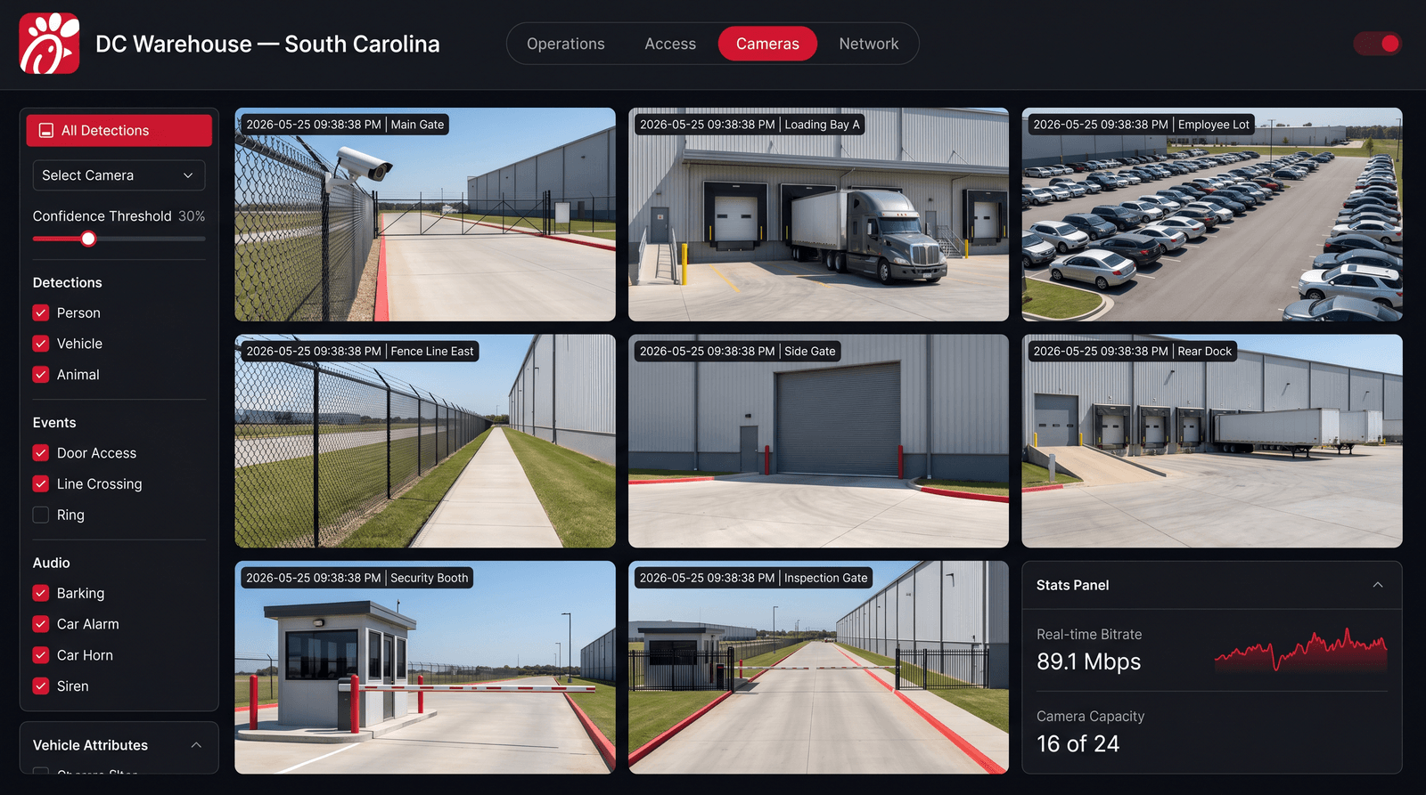 Camera operations surface - multi-camera grid of DC Warehouse exterior gates and loading bays with detections sidebar