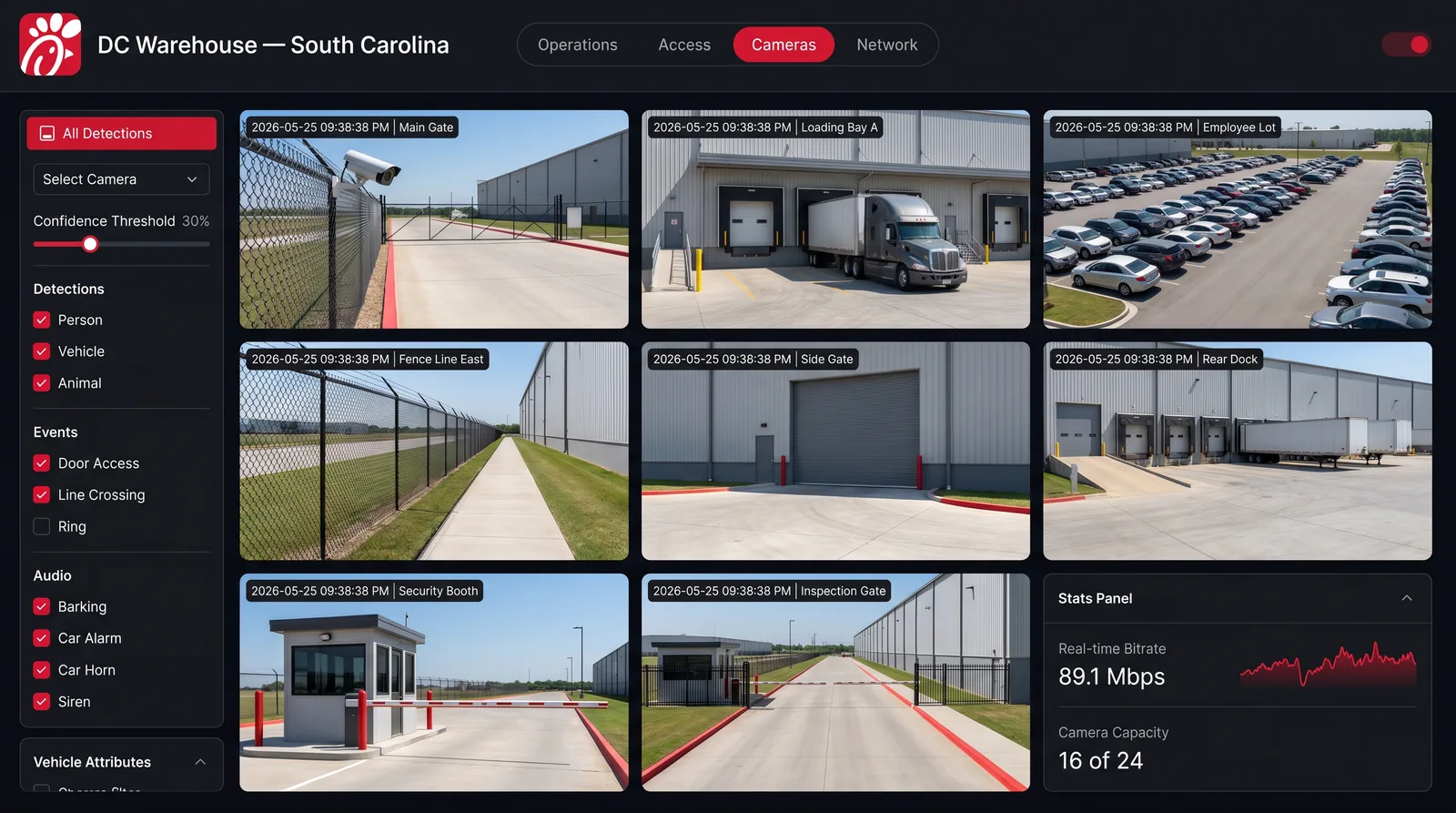 Camera operations surface - multi-camera grid of DC Warehouse exterior gates and loading bays with detections sidebar