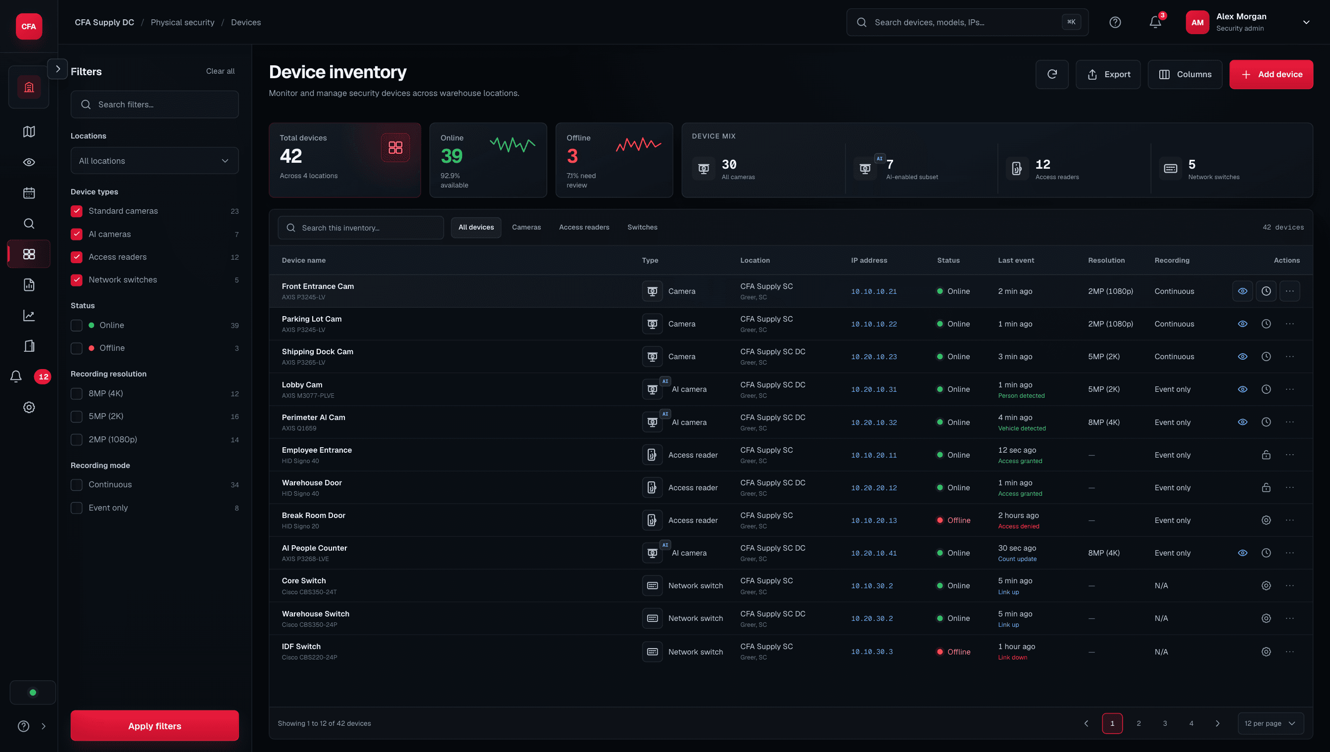 Device inventory dashboard showing security device totals, health status, filters, and a detailed inventory table for cameras, access readers, and network switches
