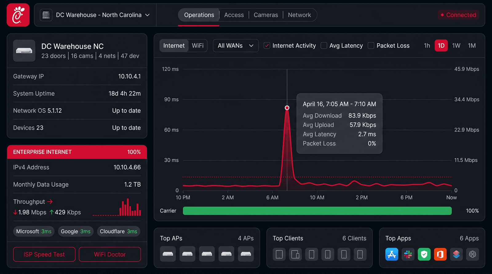 Security operations overview - DC Warehouse North Carolina dashboard with system health stats, 24-hour activity chart, module status column, and event timeline