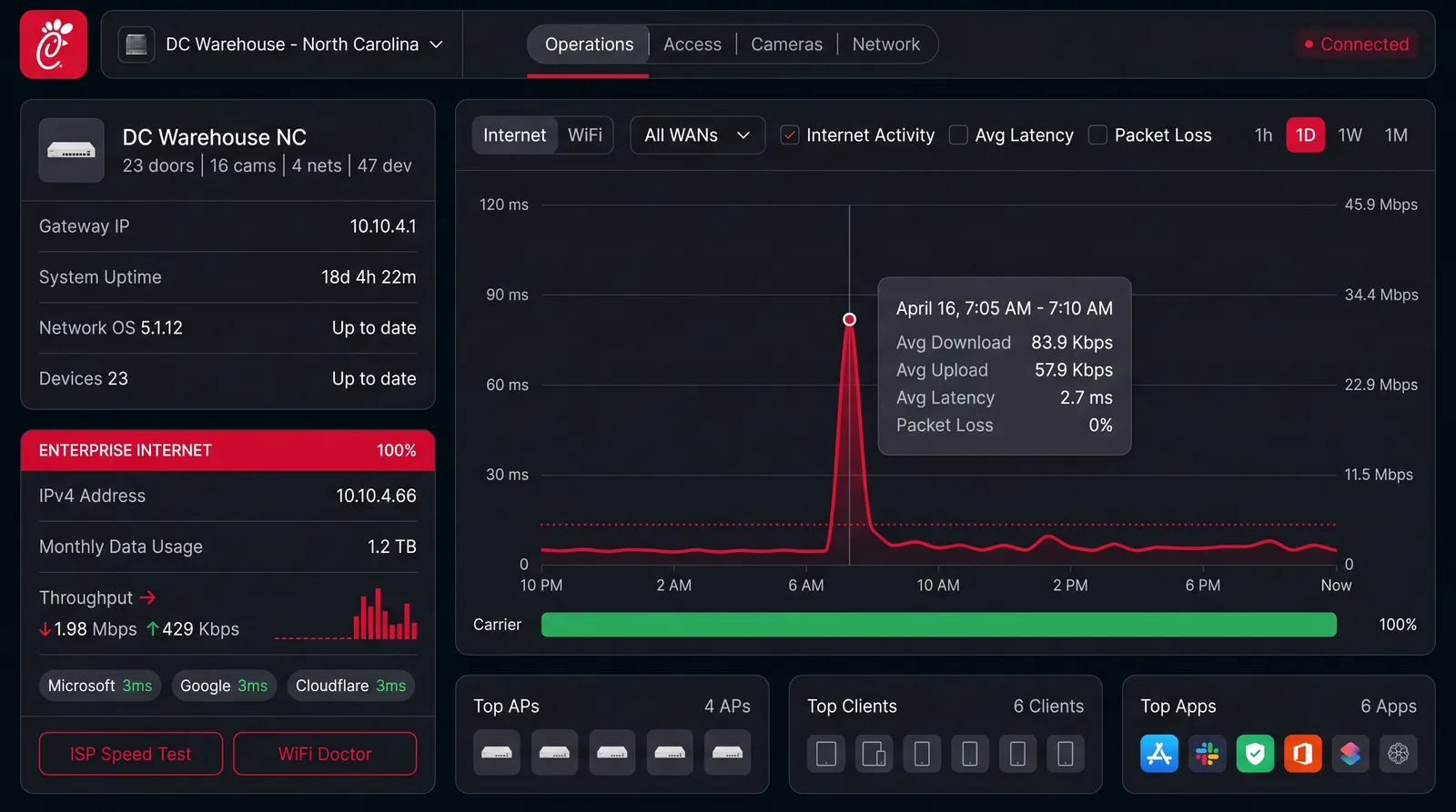 Security operations overview - DC Warehouse North Carolina dashboard with system health stats, 24-hour activity chart, module status column, and event timeline