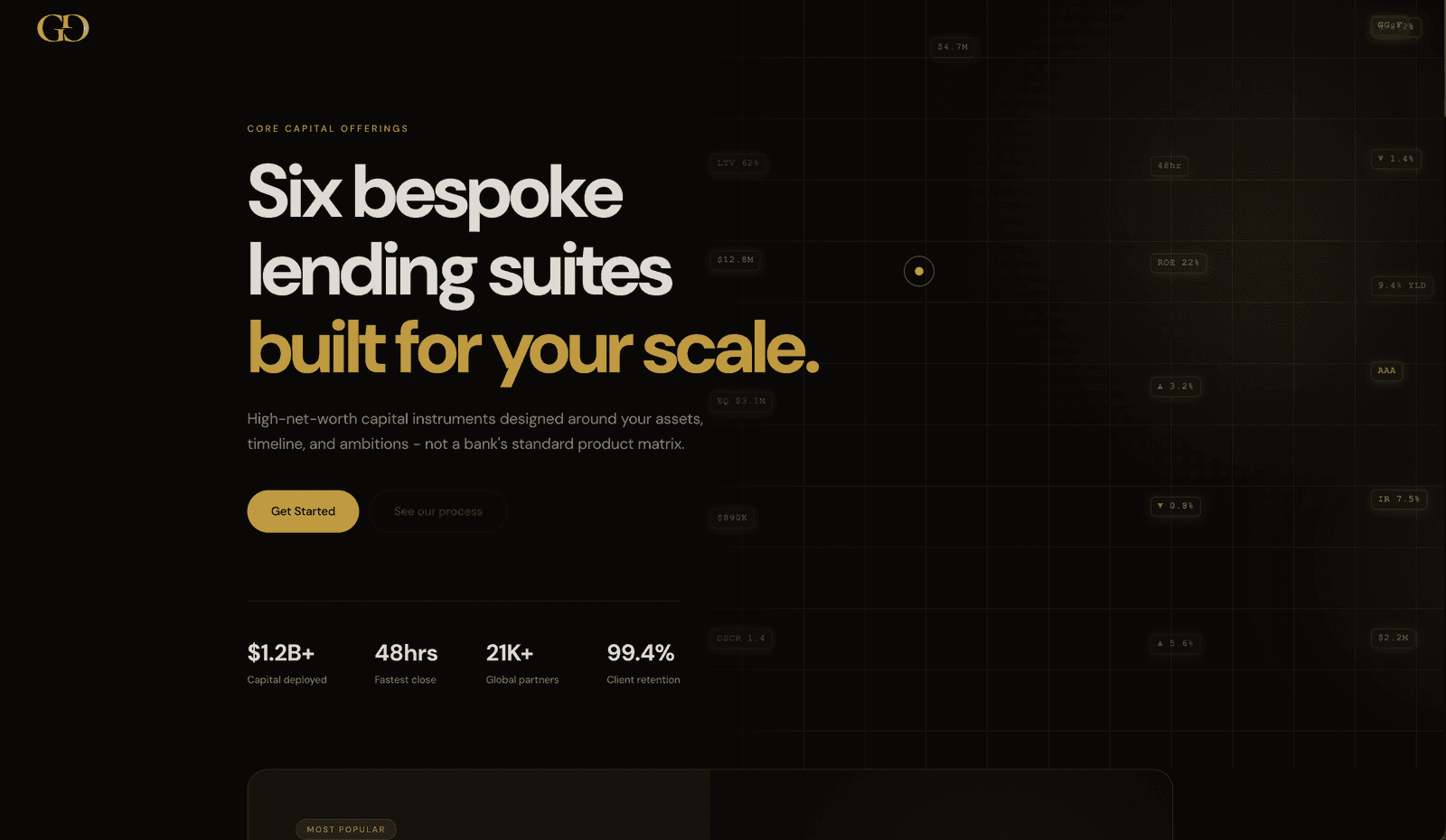 Six bespoke lending suites built for your scale - high-net-worth capital instruments with stats: 1.2B+ capital deployed, 48hrs fastest close, 21K+ global partners, 99.4% client retention