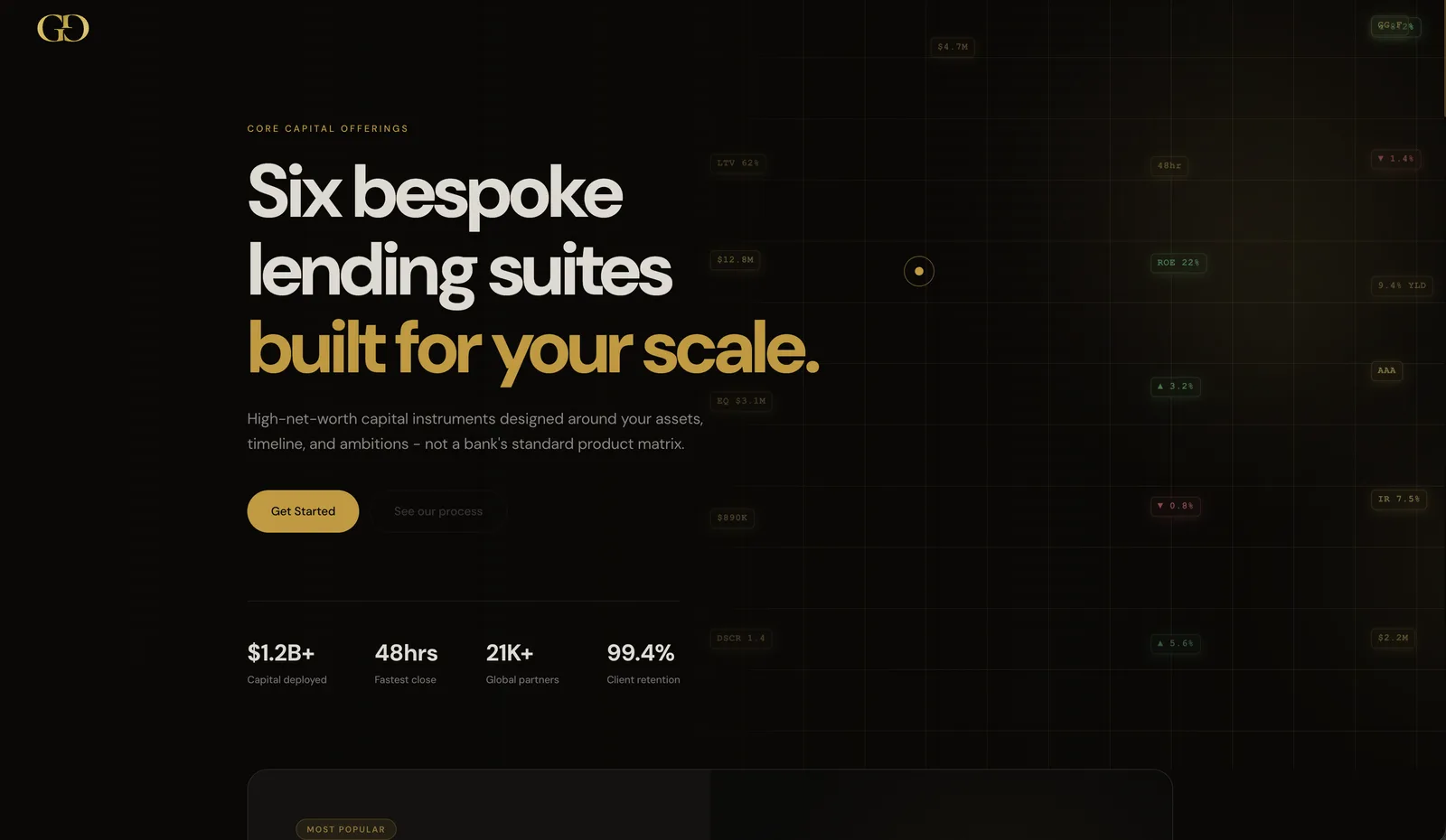 Six bespoke lending suites built for your scale - high-net-worth capital instruments with stats: 1.2B+ capital deployed, 48hrs fastest close, 21K+ global partners, 99.4% client retention